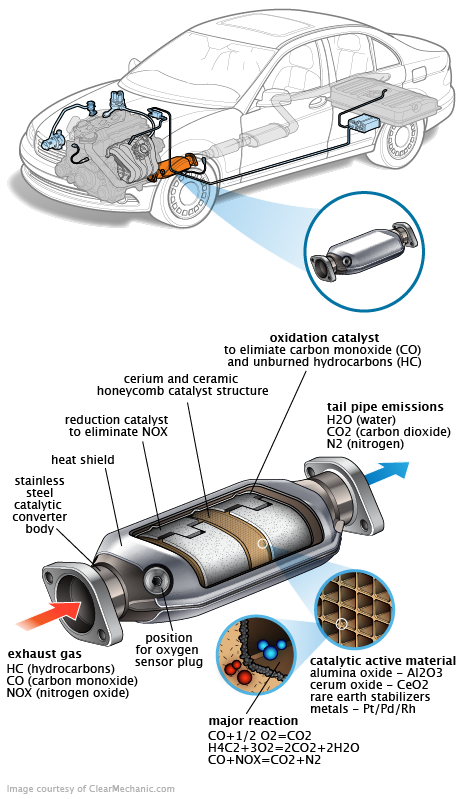 See P05E6 repair manual